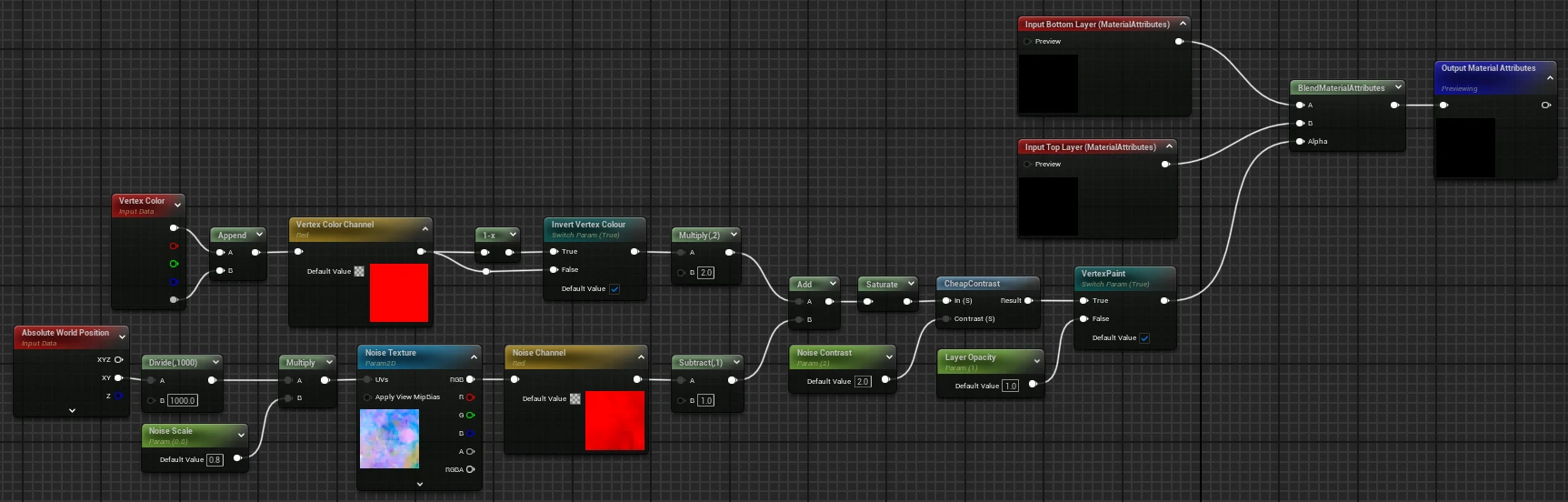 The MLB_GroundBlend graph in Unreal: a vertex colour channel, optionally inverted, is doubled and added to a noise texture sampled from absolute world position, then saturated and put through a cheap contrast node to drive the alpha of a Blend Material Attributes node between a bottom and a top layer