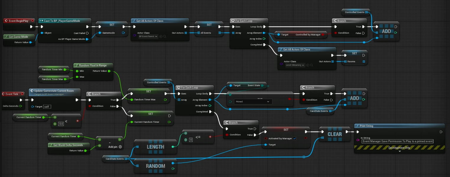 The Event Manager blueprint graph: BeginPlay gathers all BP Event Parent actors that are controlled by the manager and all Level Streaming Volumes as rooms; Event Tick updates the game state's current room, counts down a random timer, collects primed events as candidates and picks one at random, printing that it gave permission to play