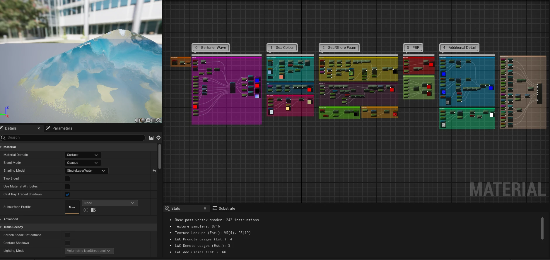 The full Ocean material graph in Unreal, grouped into coloured comment boxes labelled Gerstner Wave, Sea Colour, Sea and Shore Foam, PBR and Additional Detail