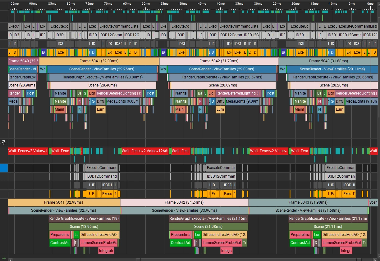 An NVIDIA Nsight frame capture timeline showing three consecutive frames of about 32ms each, with SceneRender at about 29ms and a MegaLights block of about 9ms inside each one, and an async compute queue below running DiffuseIndirectAndAO and Lumen screen probe gather
