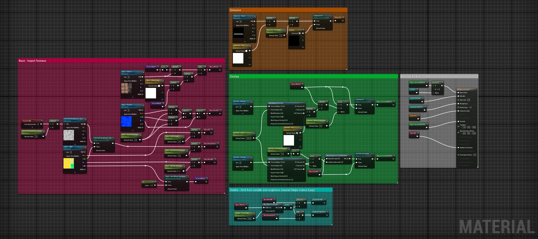 The M_MasterOpaque material graph in Unreal, split into coloured comment boxes: Base - Import Textures in red, Emissive in orange, Overlay in green, a teal Outline box labelled Omit from metallic and roughness channel (Helps makes it pop), and the Material Attributes output