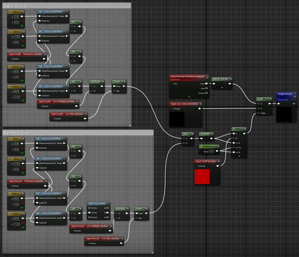 The outline material function in Unreal: a Depth Outline group and a Normal Outline group, each sampling four offset directions with thickness, multiply and bias inputs, combined through a max, saturate and an if node against a cutoff, then lerping the scene colour to the line colour
