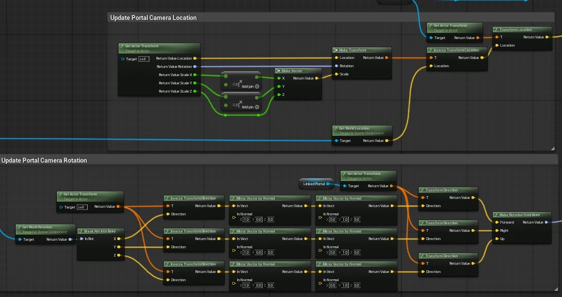 Two blueprint comment boxes, Update Portal Camera Location and Update Portal Camera Rotation, built from Get Actor Transform, Inverse Transform Location and Direction, three pairs of Mirror Vector by Normal nodes and Make Rotation from Axes