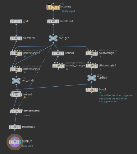 The SOP network inside the stud branch in Houdini. The incoming part splits three ways: a grid branch of transforms and point wrangles ending in an anti_studs null, a bounds branch, and a top stud branch ending in a blast node with the comment This will be the object orgin and also decide the grid offset. They merge, transfer attributes and go to the output