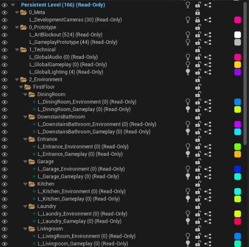 The Levels panel listing the persistent level's sublevels: meta, prototype and technical folders, then an environment folder where each first floor room such as DiningRoom, Entrance, Garage and Kitchen has one Environment and one Gameplay sublevel