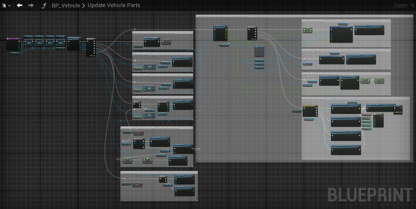 The Update Vehicle Parts function in the BP_Vehicle blueprint, with comment boxes for setting the shell by type and health level, the engine, exhaust and wheel meshes, a Cyclone exception that hides three of the wheels and affects the rotation caps, an Outrunner exception, and a large box that adds the part stats and applies engine, suspension, collision, mass, health and animation settings
