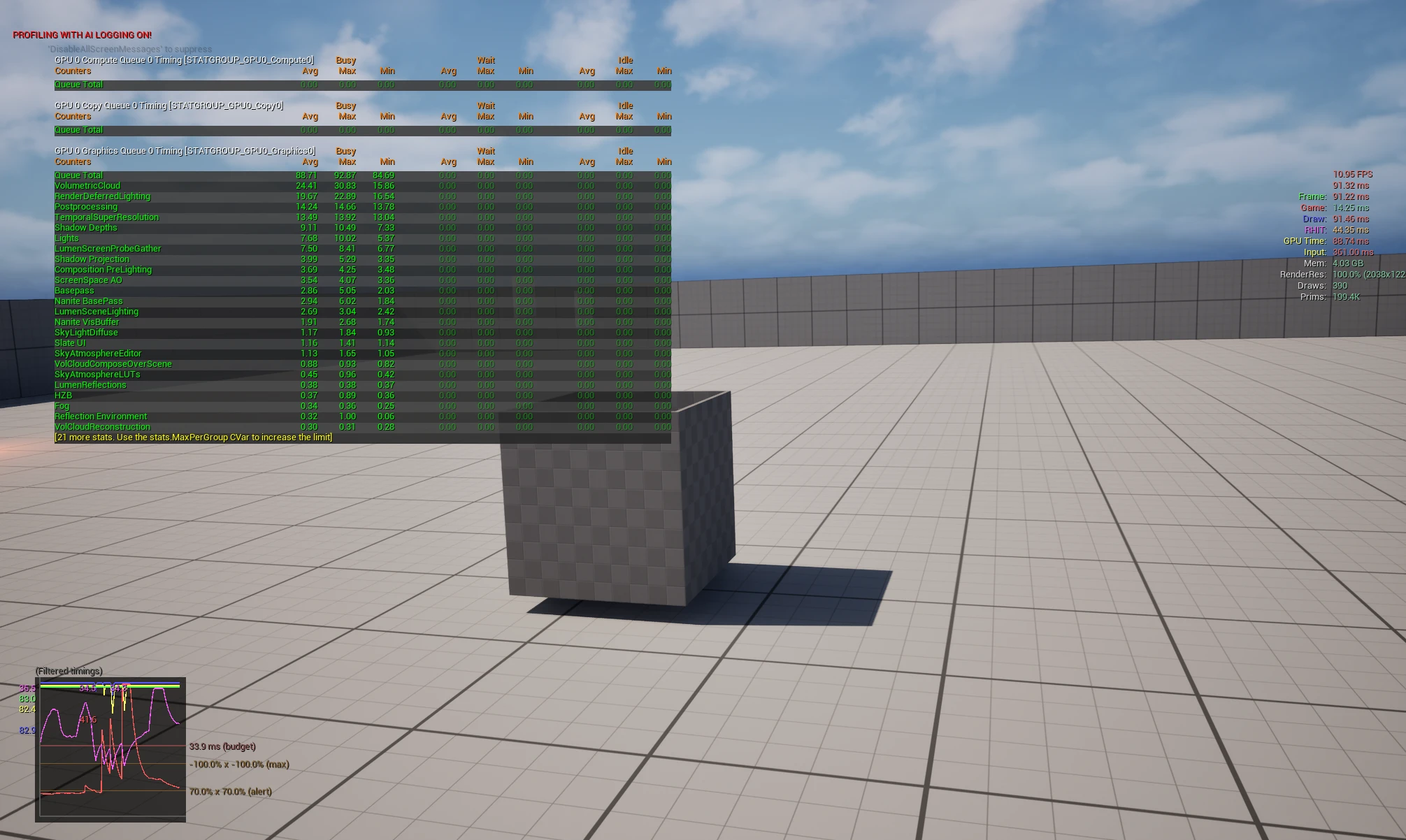 An almost empty test level, a tiled grid floor with a single grey cube, overlaid with Unreal's GPU stats and a stat unit readout of 10.95 FPS and a 91.32ms frame, with the draw thread at 91.46ms and the game thread at 14.25ms